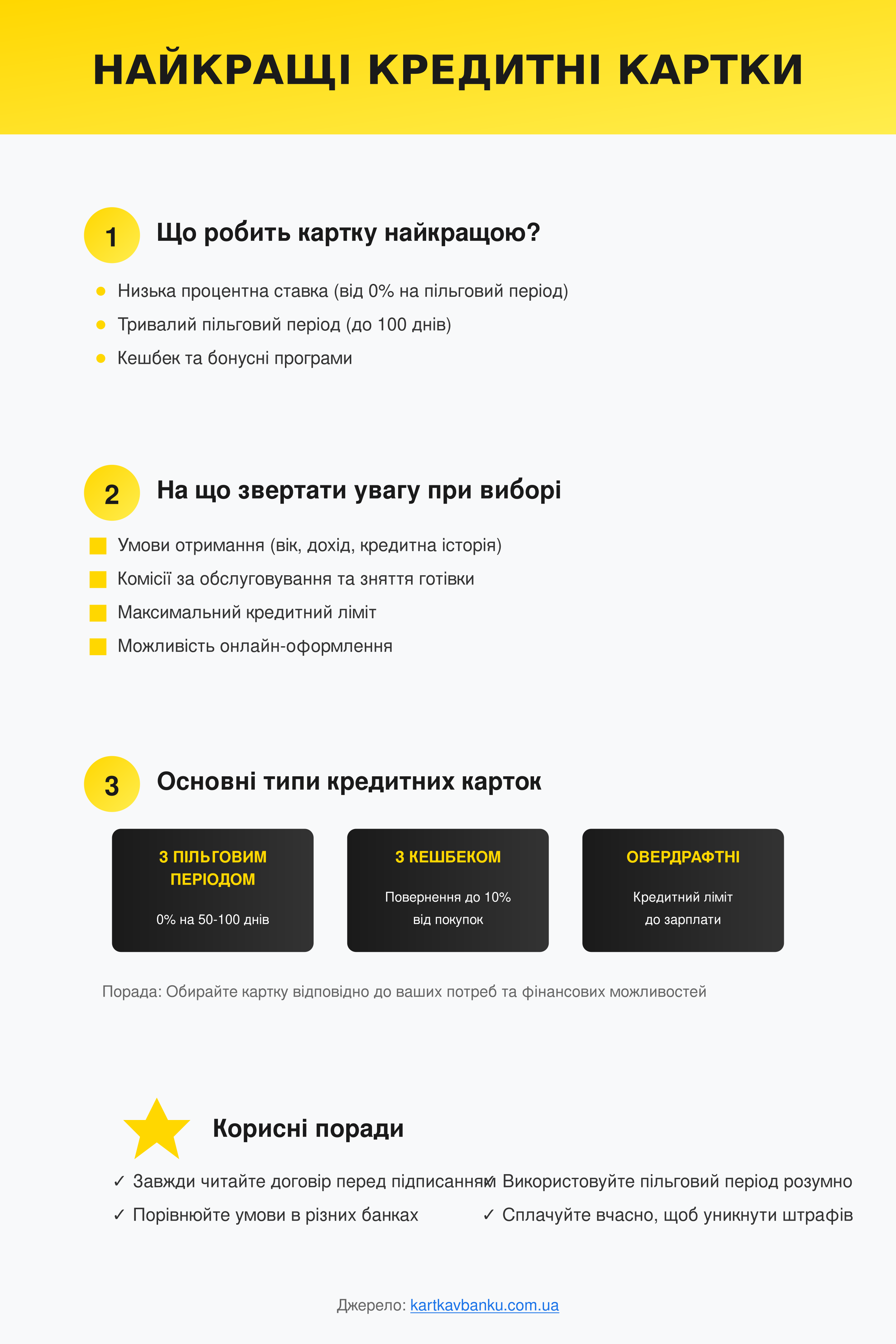 Інфографіка про кращі кредитні картки