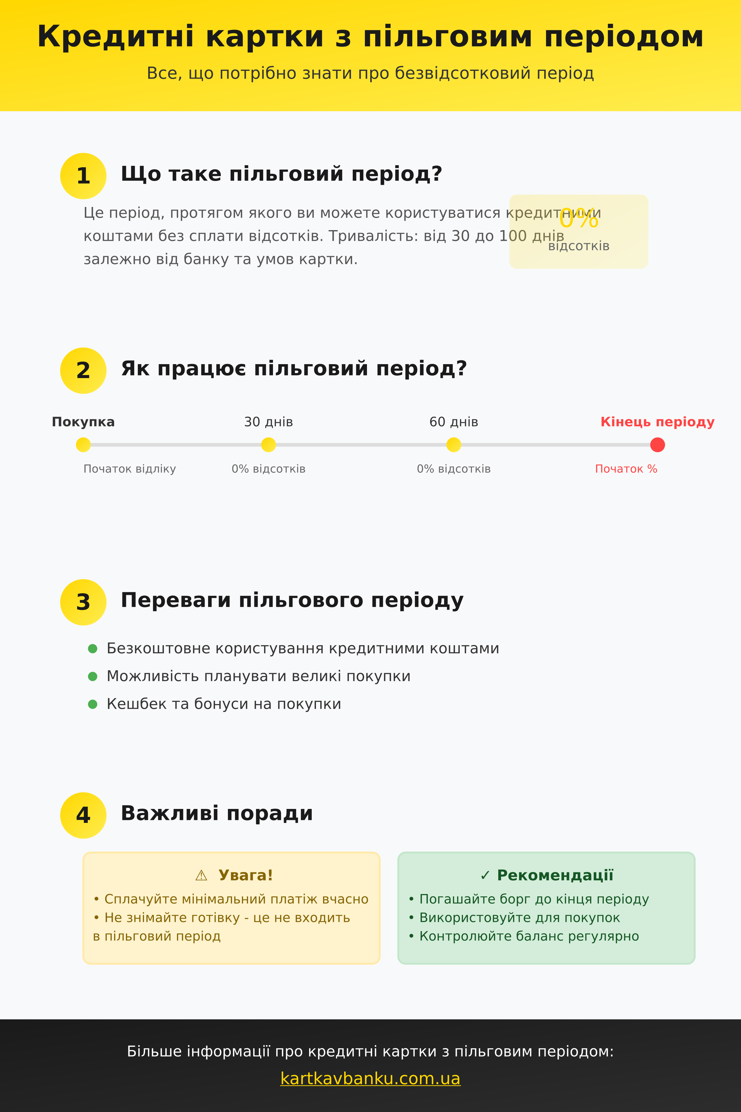 Інфографіка про кредитні картки з пільговим періодом